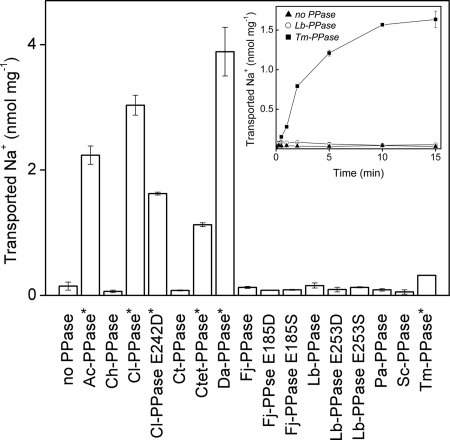 FIGURE 4.