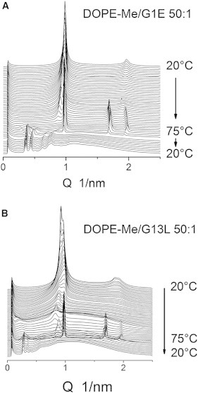 Figure 8