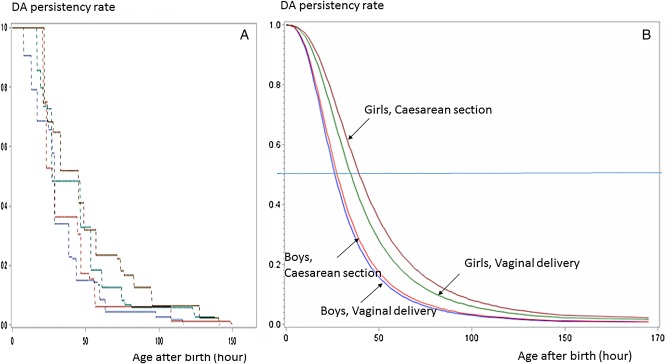 Figure 3