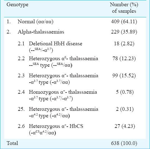 graphic file with name IJMR-143-315-g003.jpg