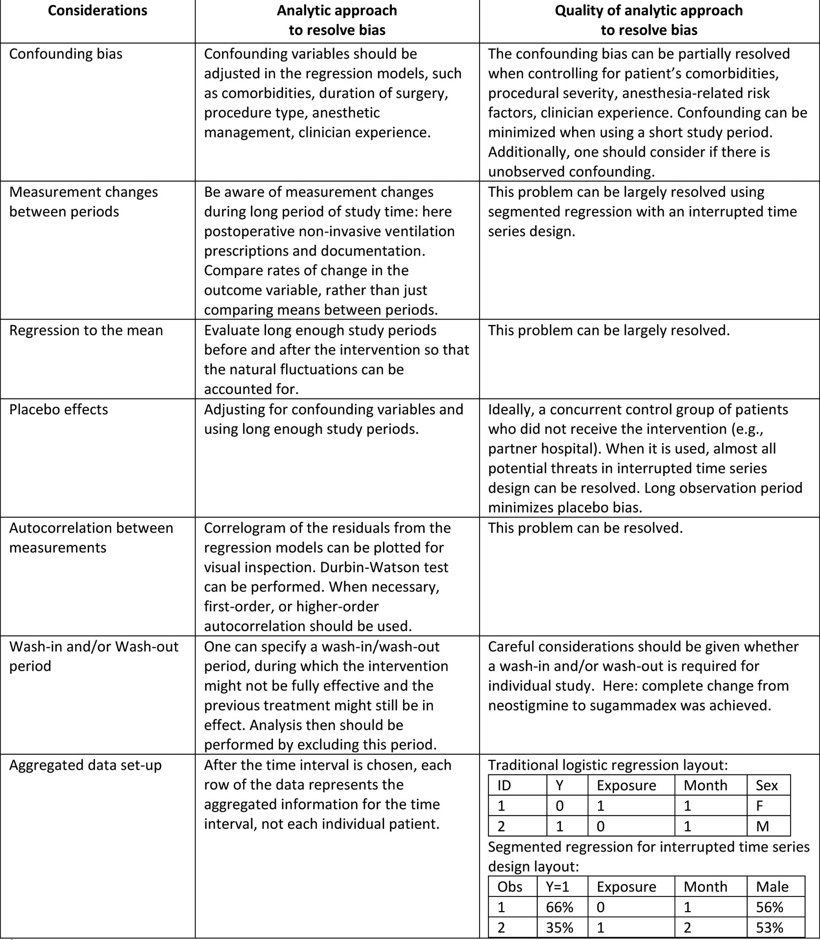 graphic file with name nihms-1638251-t0002.jpg