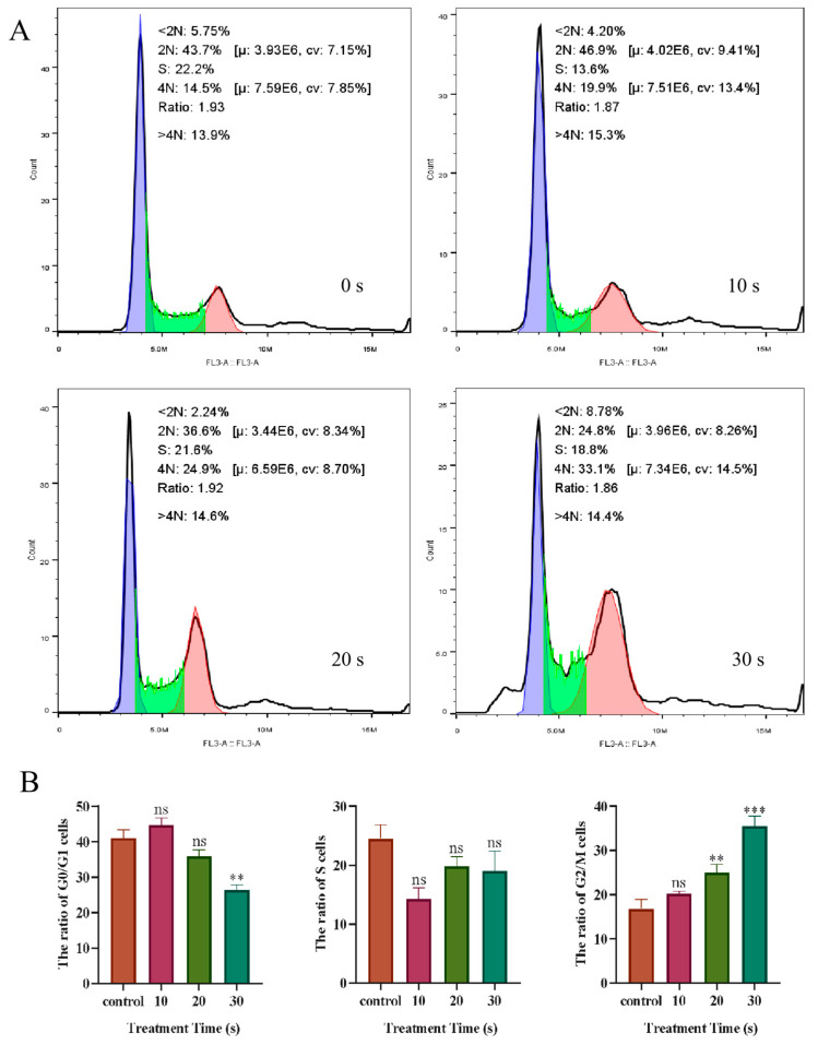 Figure 9