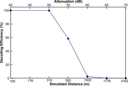 Figure 8.