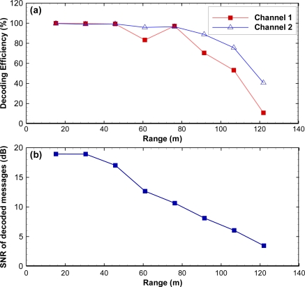 Figure 9.