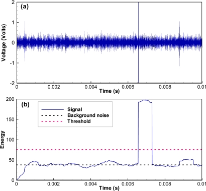 Figure 5.