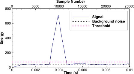 Figure 6.