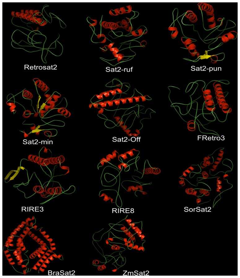 Figure 7