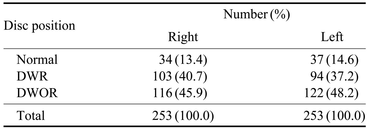 graphic file with name isd-43-245-i003.jpg