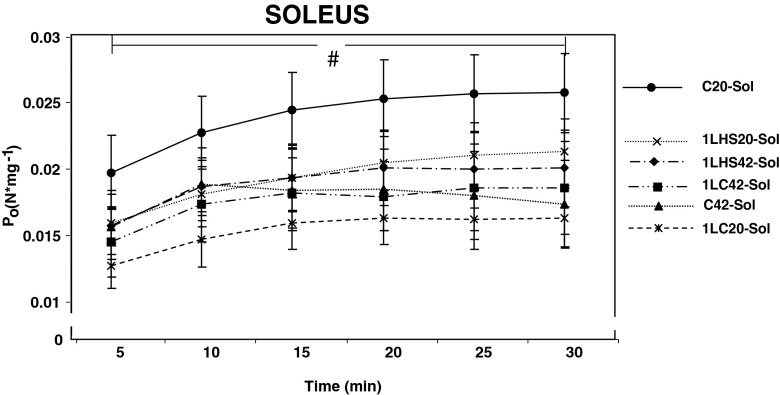 Fig. 9