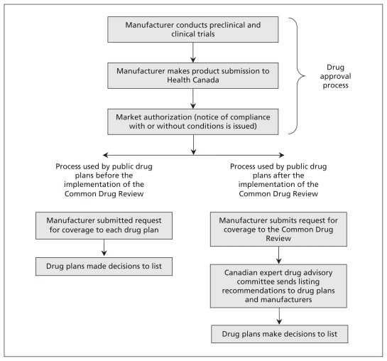 Figure 1: