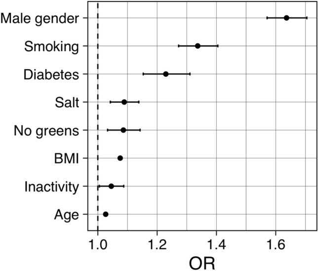 Fig. 1