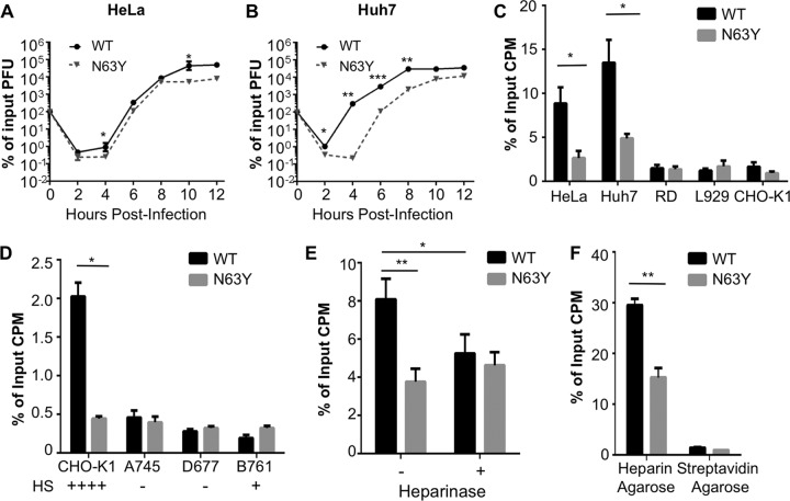 FIG 4 