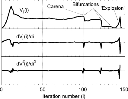 Fig. 4