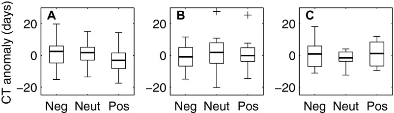 Fig. S3.