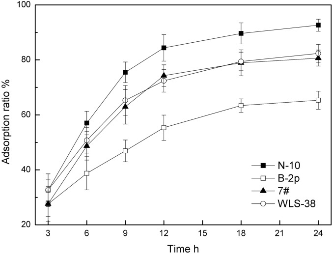 Fig 8