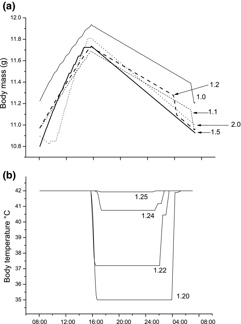 Fig. 4