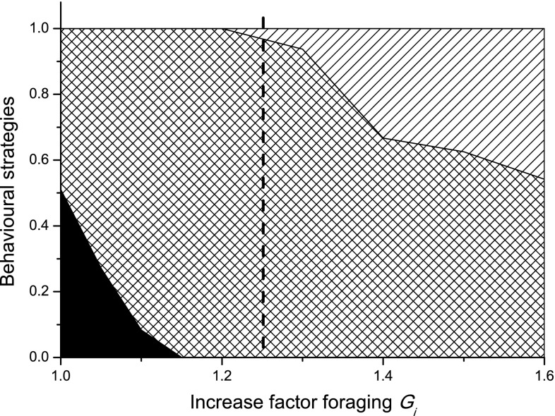 Fig. 5