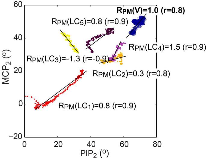 Fig. 6