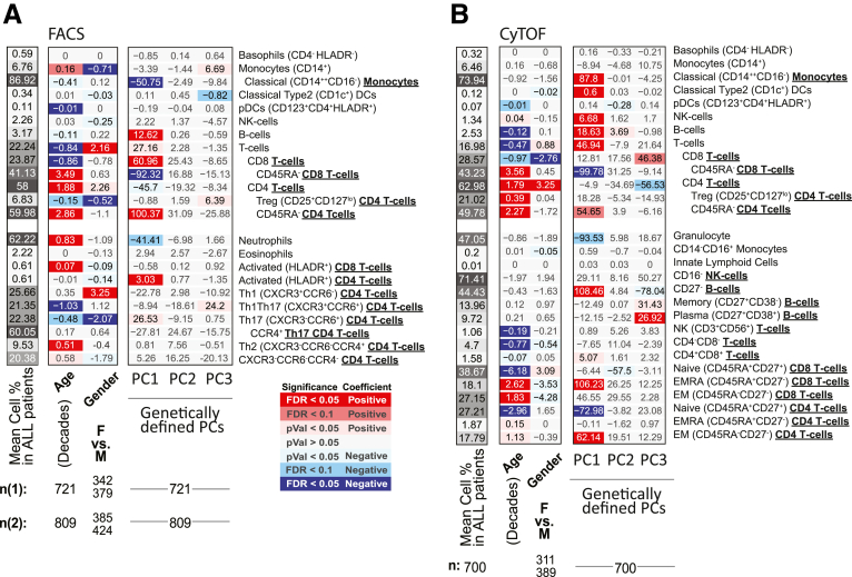 Figure 20