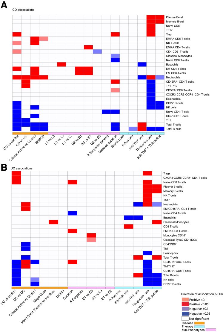 Figure 16