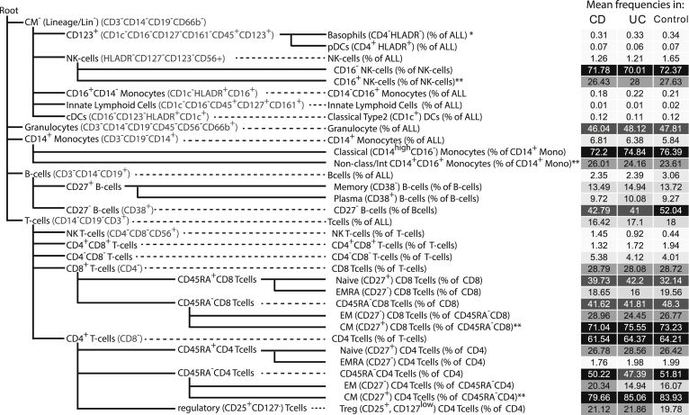 Figure 19