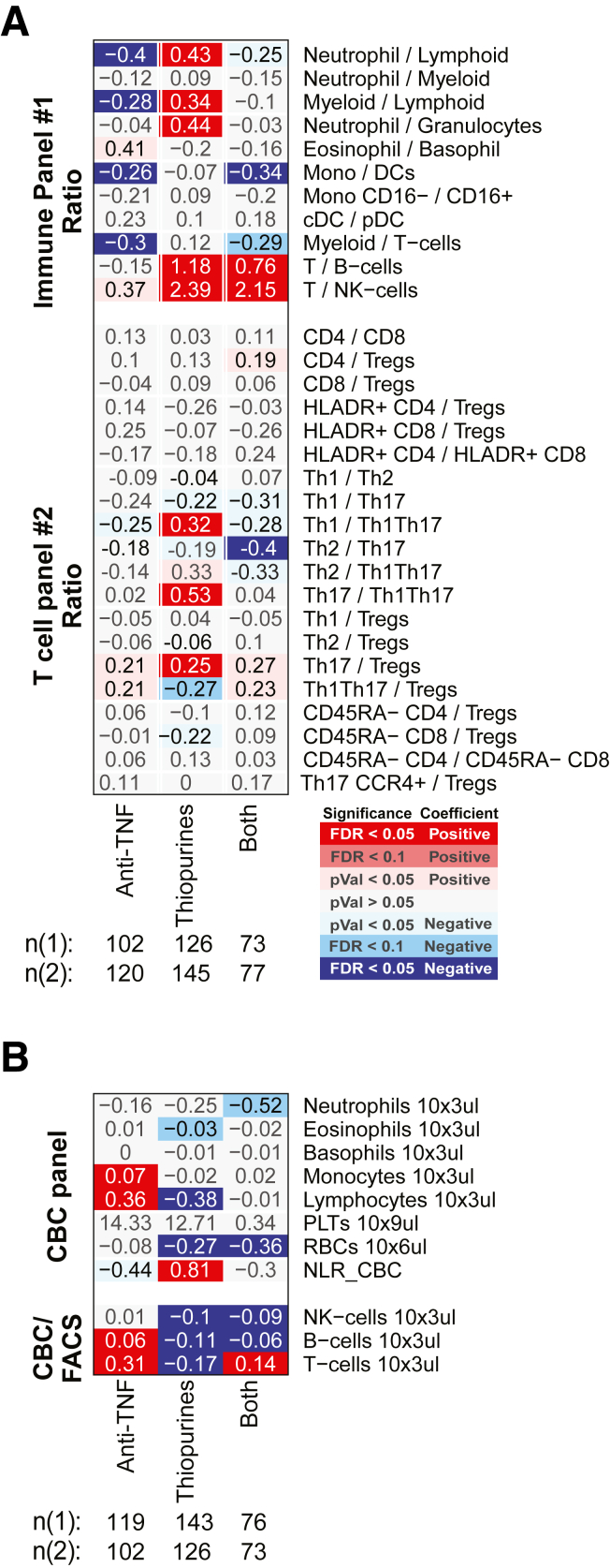 Figure 15