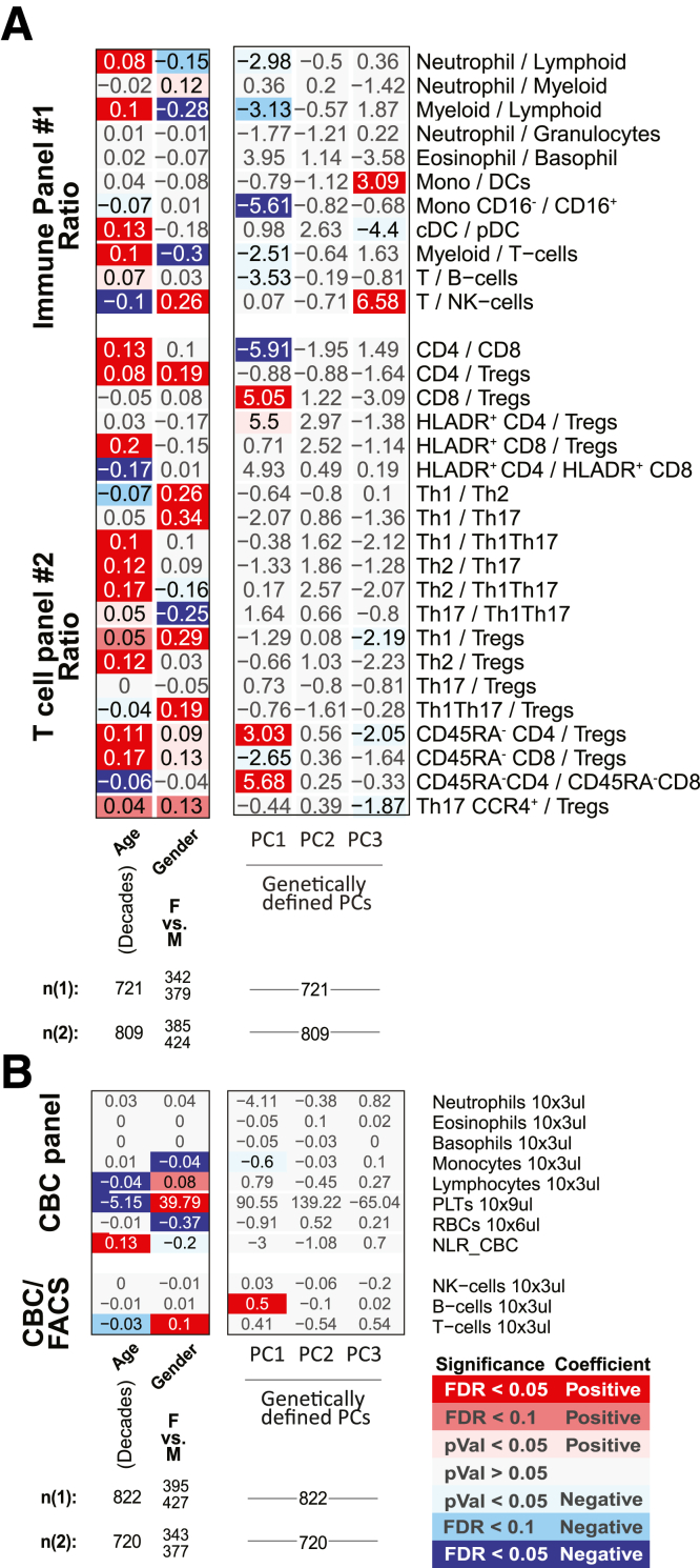 Figure 21