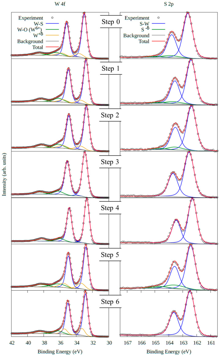 Figure 7