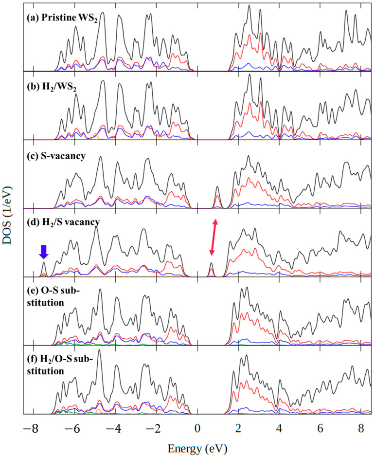 Figure 9