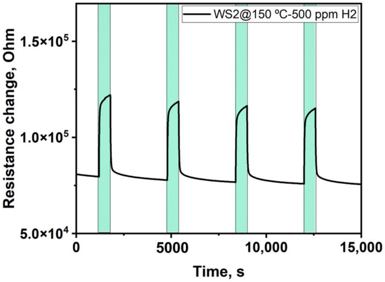 Figure 6