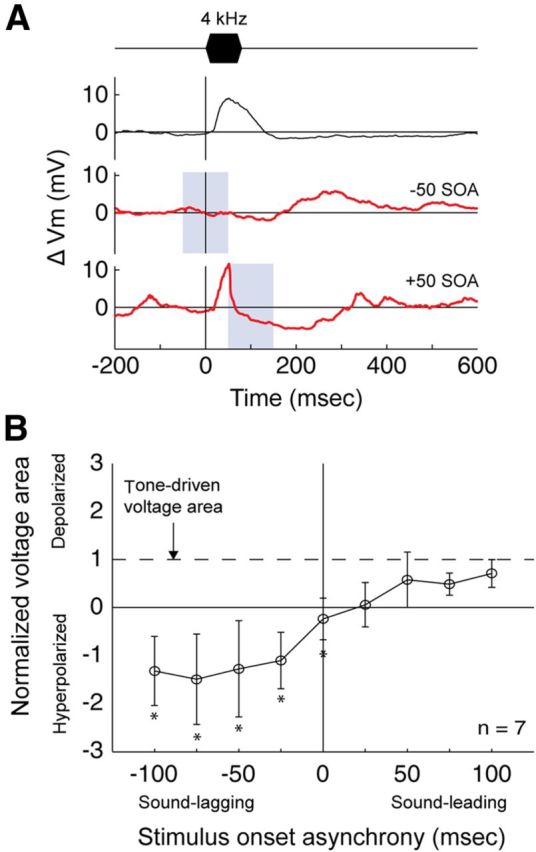 Figure 10.