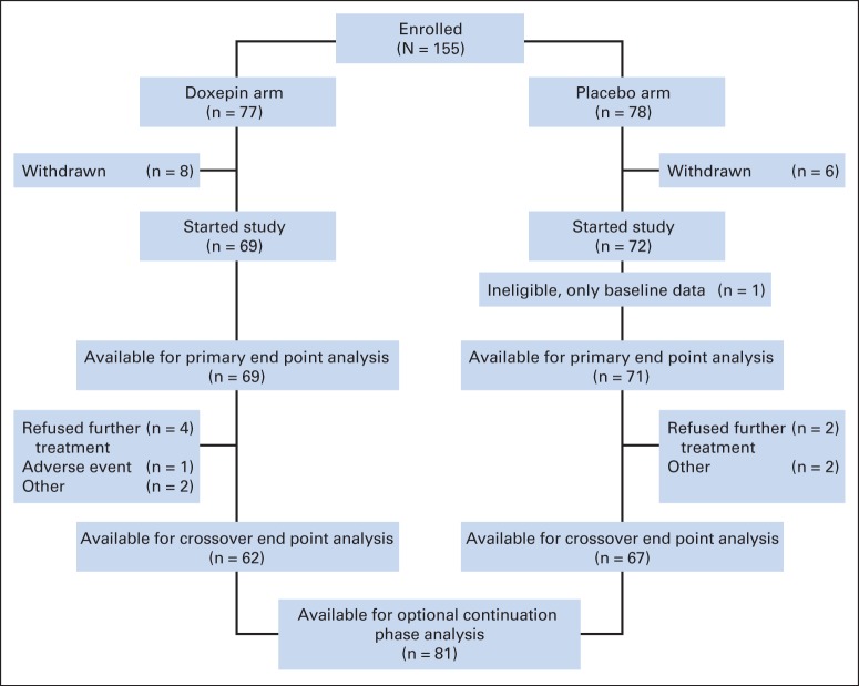 Fig 1.