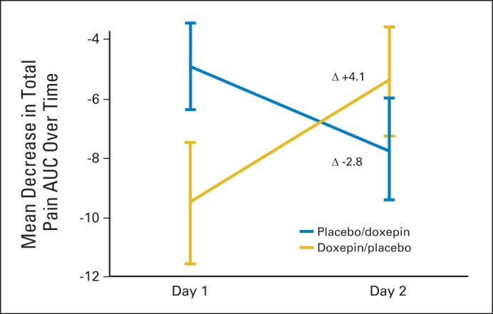 Fig 2.