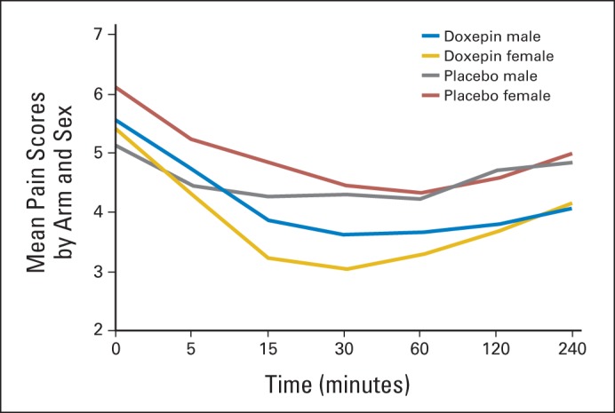 Fig A1.