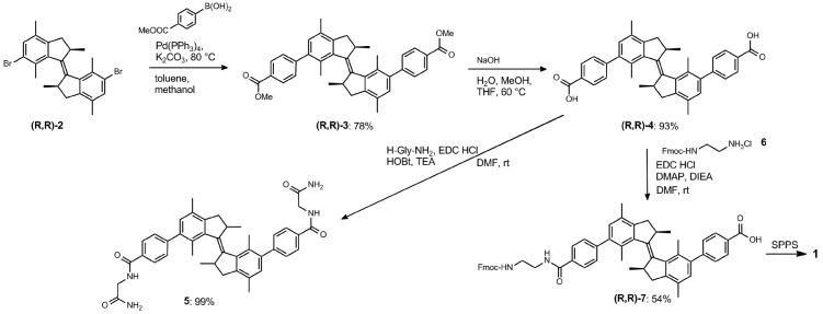 Scheme 1