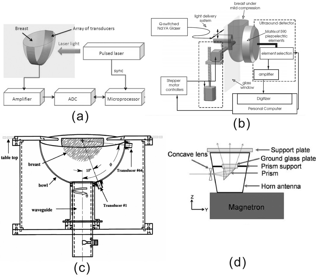 Figure 14