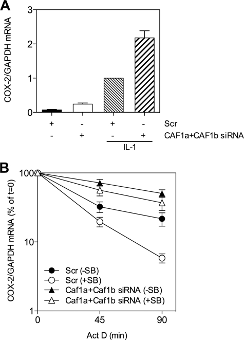 FIGURE 10.