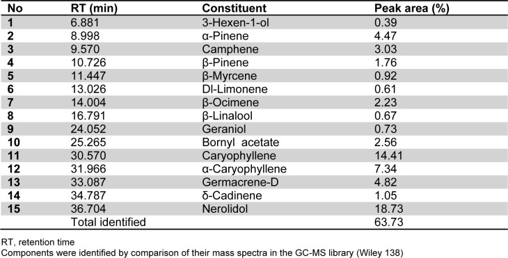 Table 1