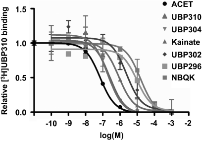 Fig. 4.