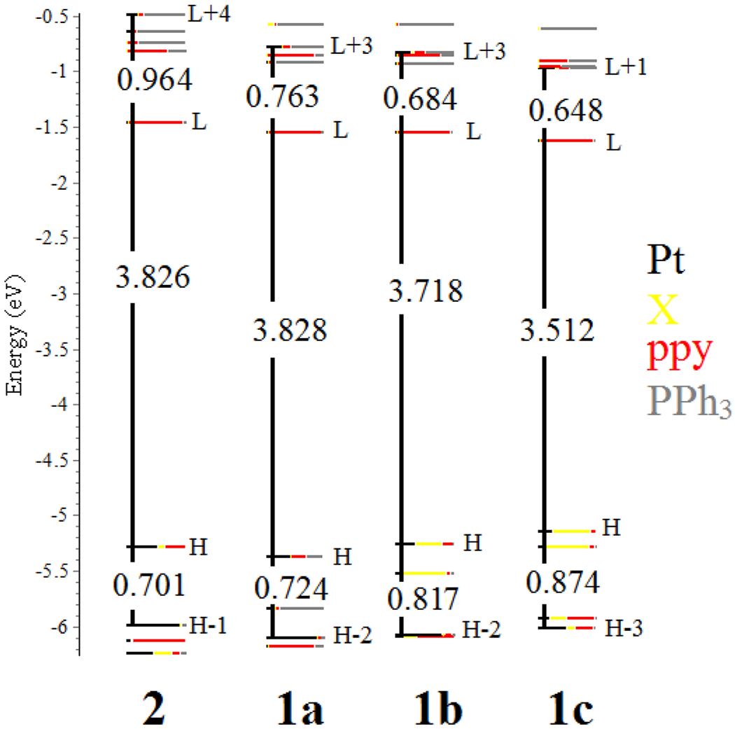 Figure 7.