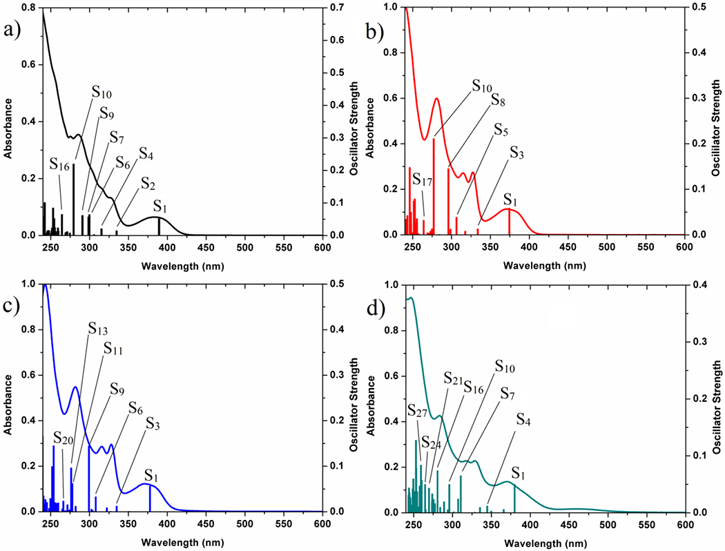 Figure 5.