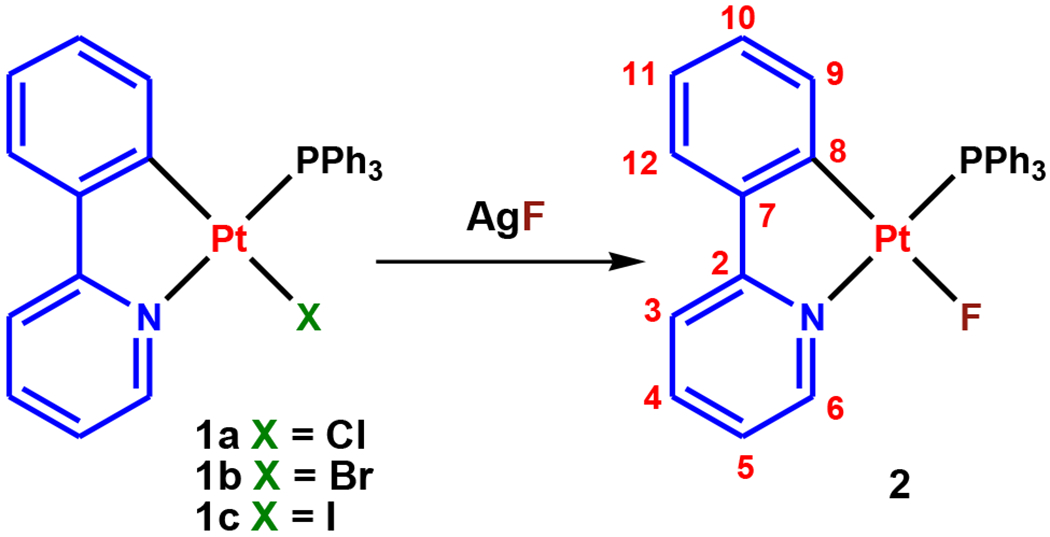 Scheme 1.