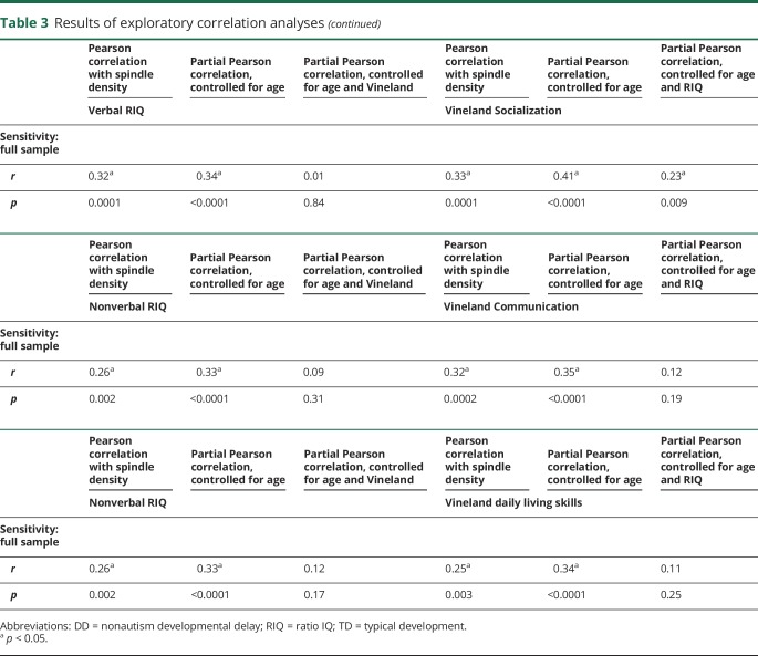 graphic file with name NEUROLOGY2017838789TT3A.jpg