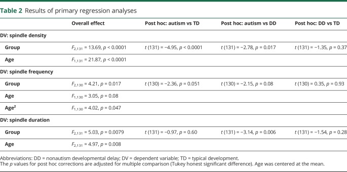 graphic file with name NEUROLOGY2017838789TT2.jpg