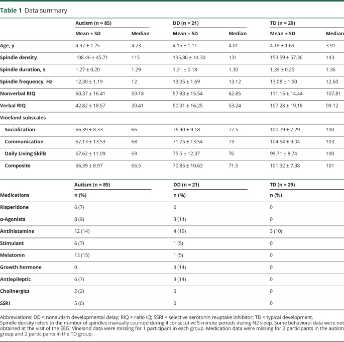 graphic file with name NEUROLOGY2017838789TT1.jpg