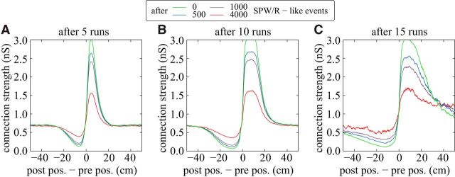 Figure 12.