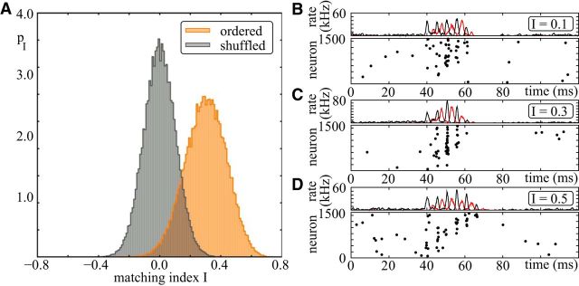 Figure 10.