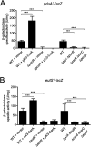 FIG 3