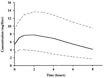FIG. 5