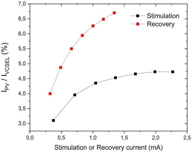 Figure 20